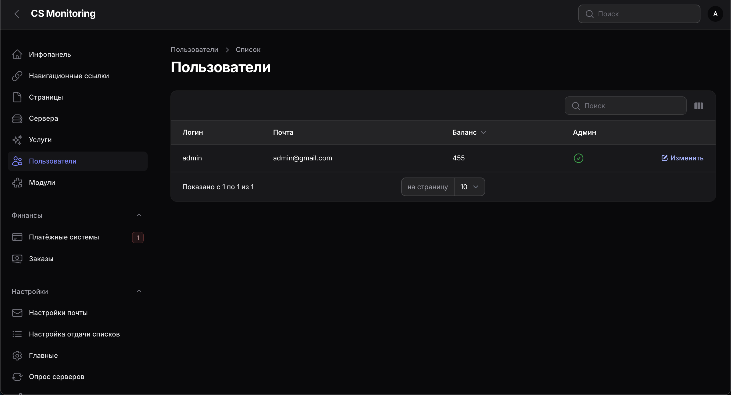 Пользователи